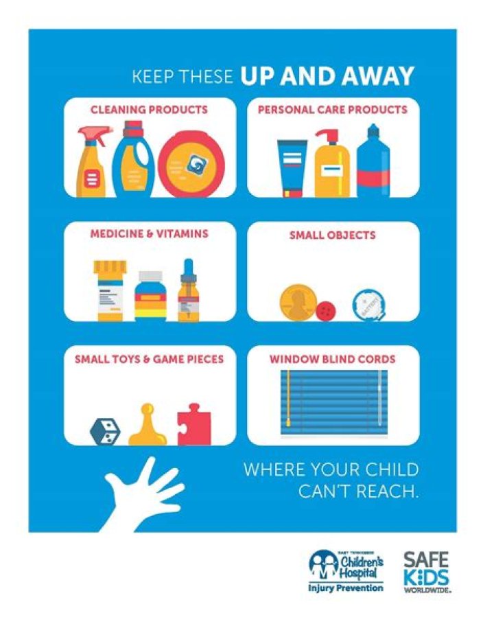 Are cleaning products safe for kids?