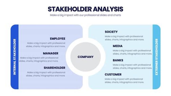 Are competitors internal stakeholders?