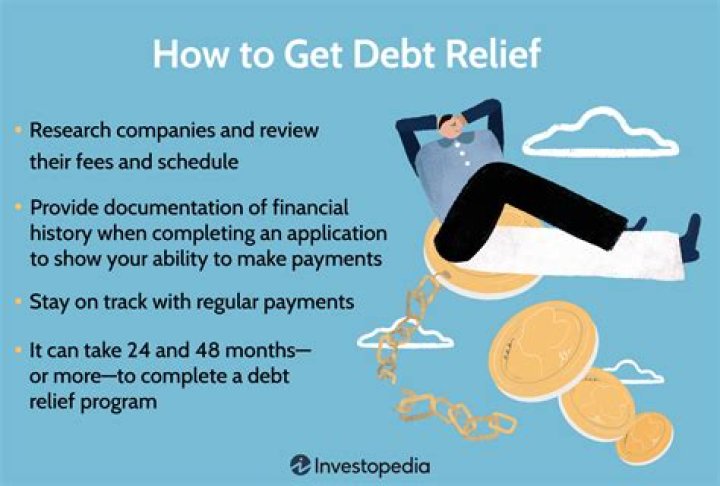 Are debt relief Programs real?