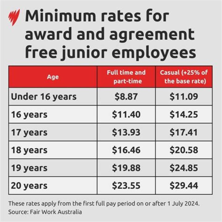 Can a 17 year old pay monthly for a car?