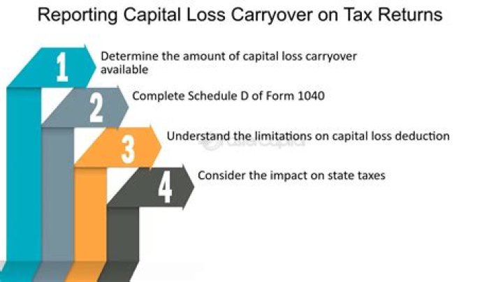 Can I use a long-term capital loss carryover to offset a short-term capital gain?