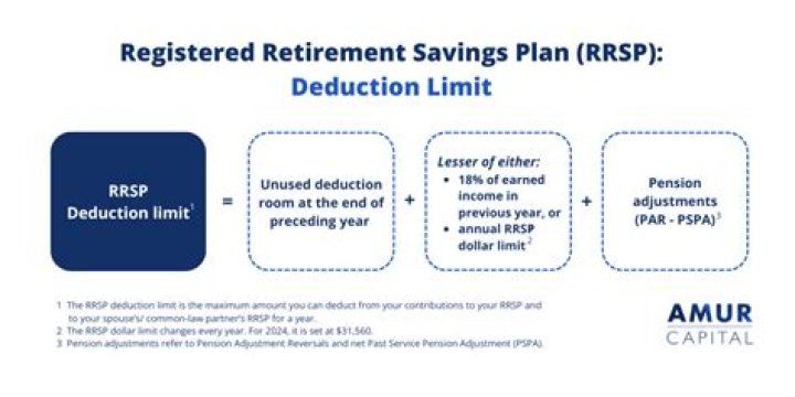 Can I use RRSP before retirement?