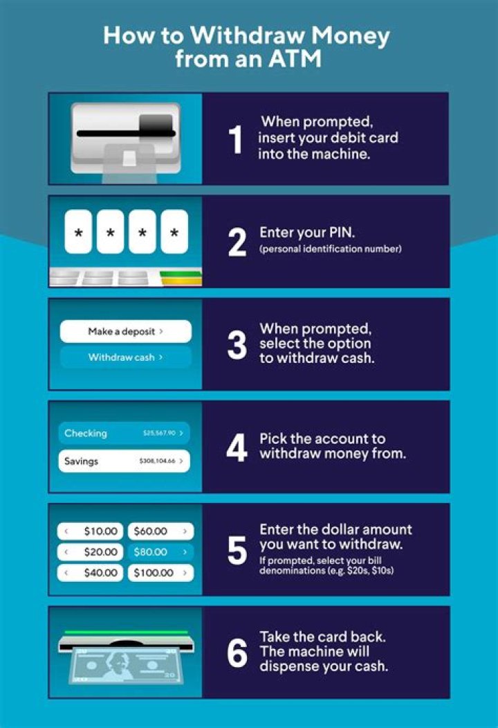 Can I withdraw money from my line of credit?