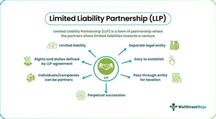 Do partnerships have the advantage of limited liability?