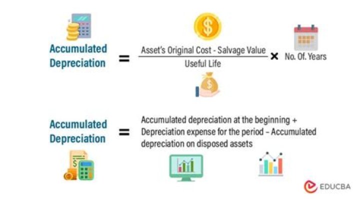 Does accumulated depreciation appear on the income statement?