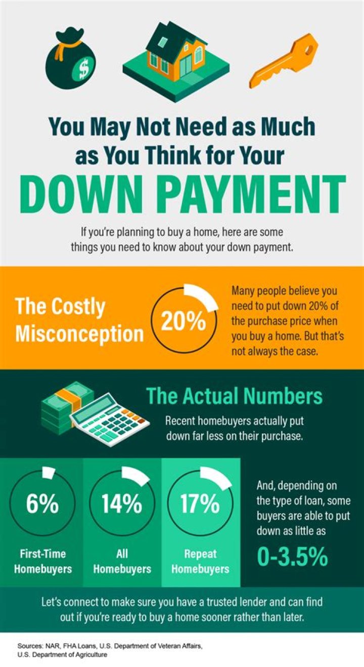 Does down payment need to be in cash?