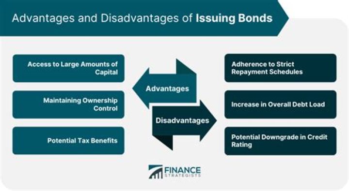 Does issuing bonds affect income statement?