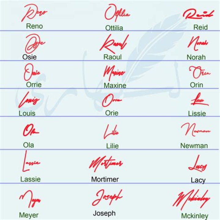 How can I make my signature?