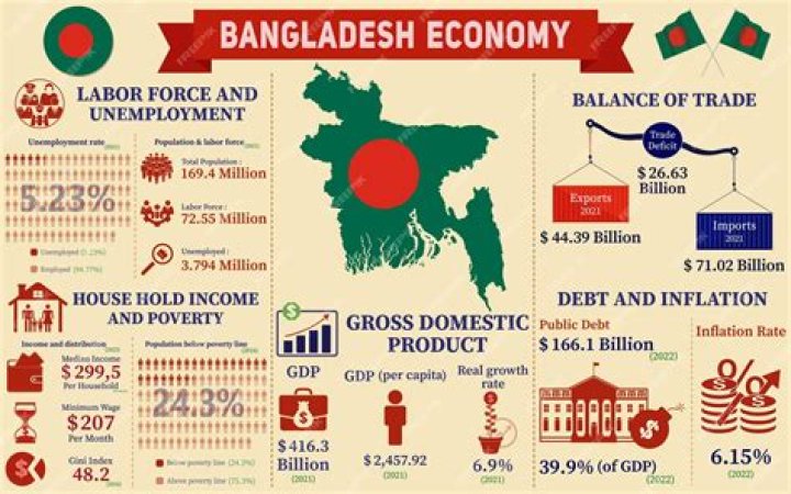 How can improve RMG sector in Bangladesh?