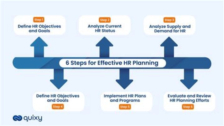 How can we make HRP effective?
