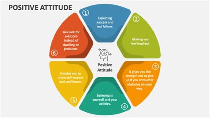 How can you change the attitude of a product?