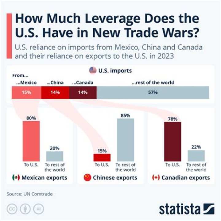 How did the war impact trade with Europe?