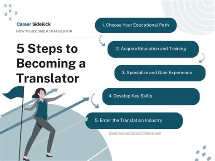 How do I become a successful competitor?