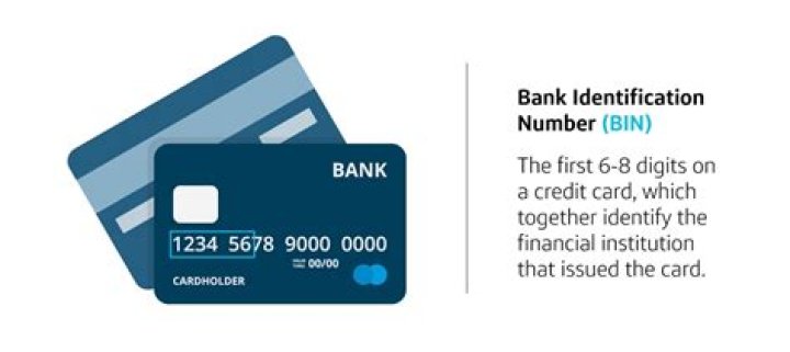 How do I find a bank identification code?