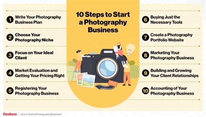 How do I rebrand my photography business?