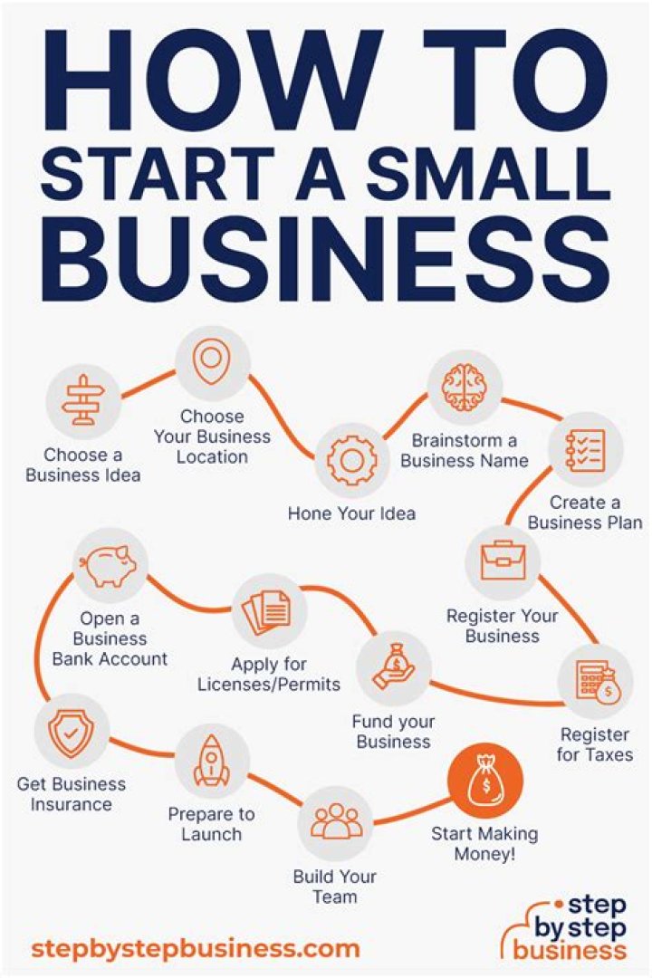How do I start my own business in Virginia?