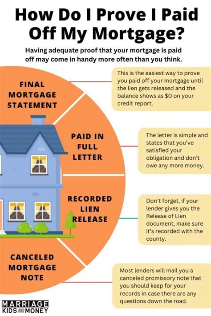 How do I take my name off of a mortgage?