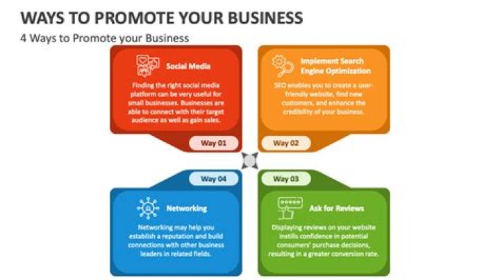 How do small businesses promote products?