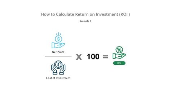How do you calculate return on investment over time?