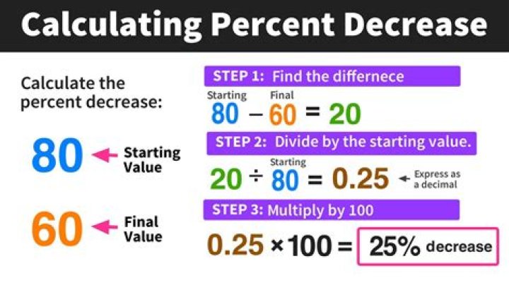 How do you calculate sandblasting?
