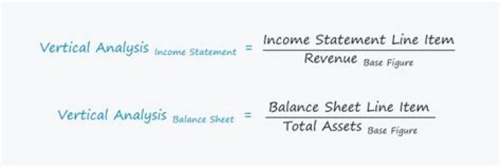 How do you calculate vertical analysis?