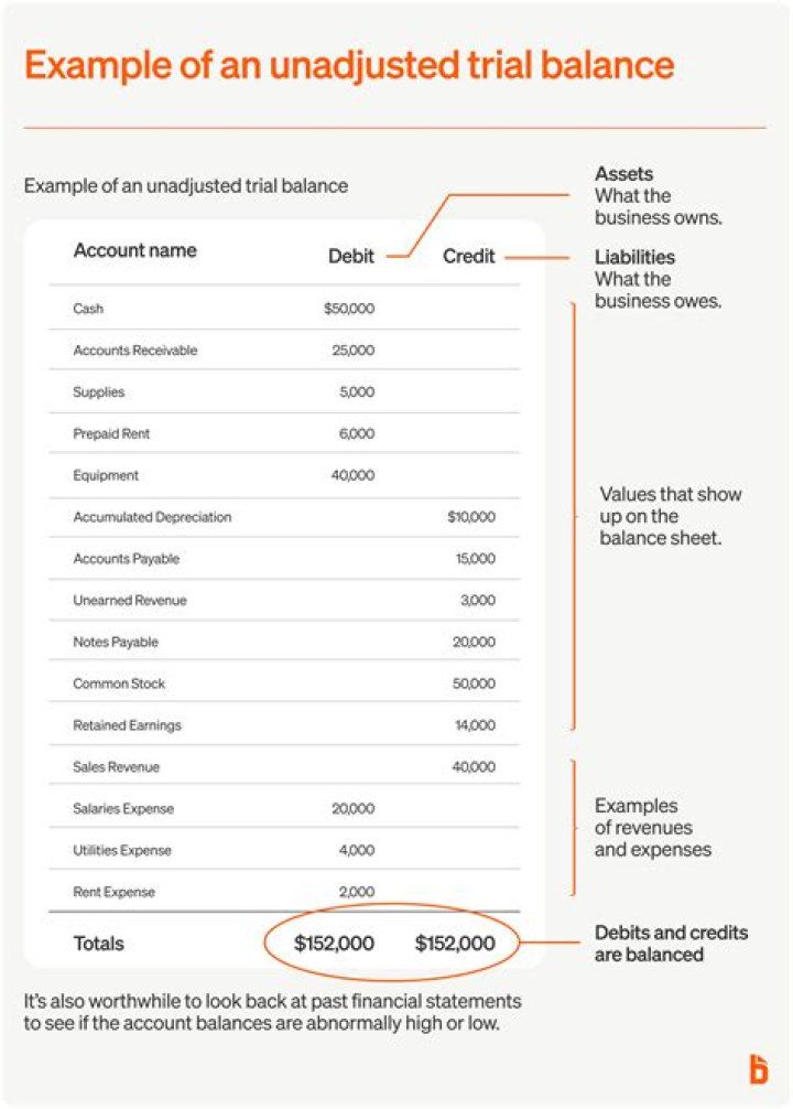 How do you explain adjusted trial balance?