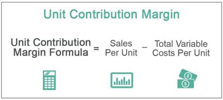 How do you find the contribution margin per unit?