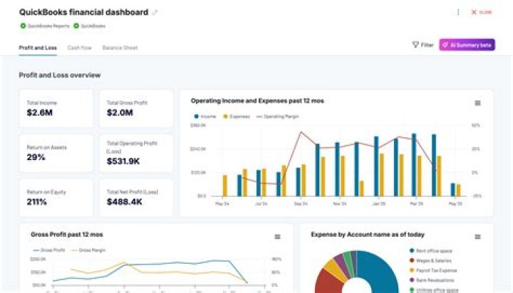 How do you gather financial data?