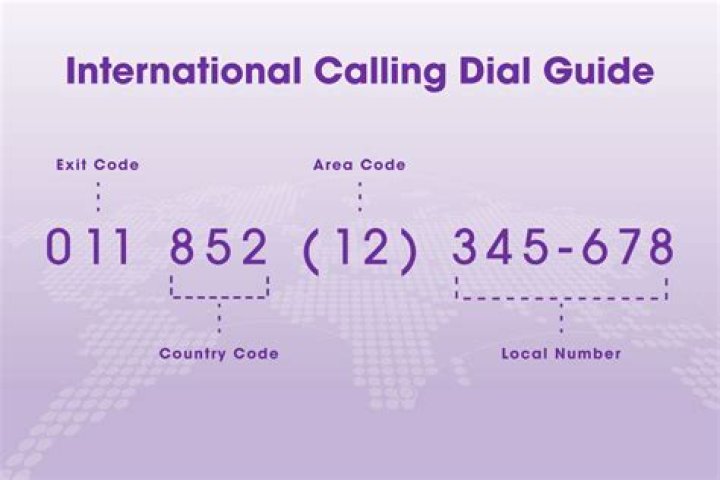 How do you make an international call card?