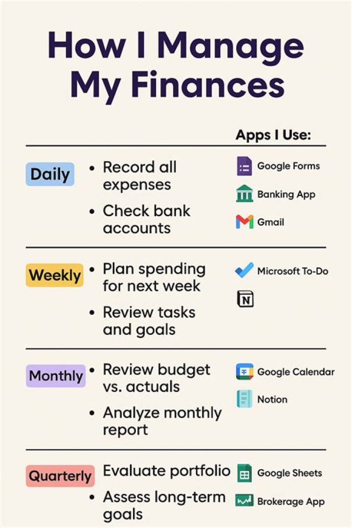 How do you manage daily finances?