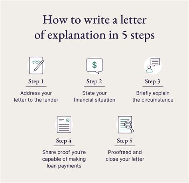 How do you write a series interview?