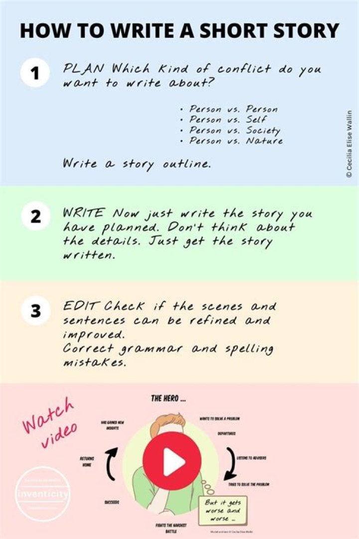 How do you write a short manager?