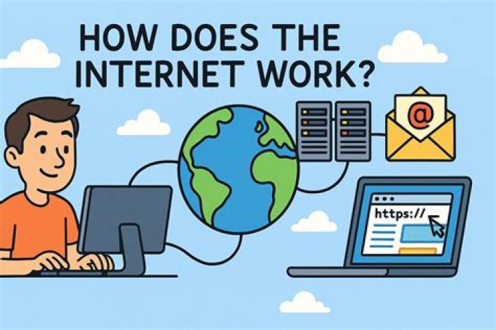 How does computer help in business?