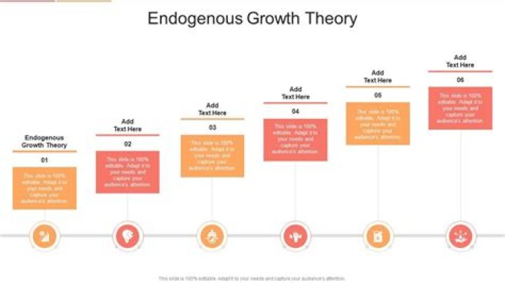 How does endogenous growth theory explain persistent growth?