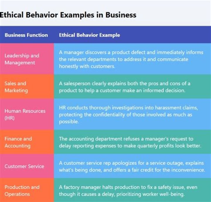 How does ethical behavior affect profits?
