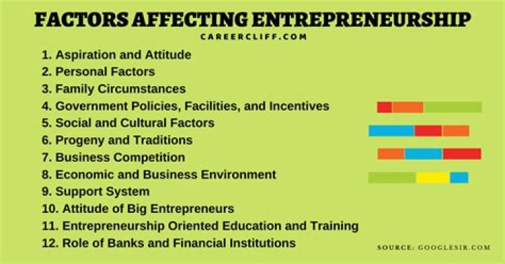 How does scarcity affect entrepreneurship?