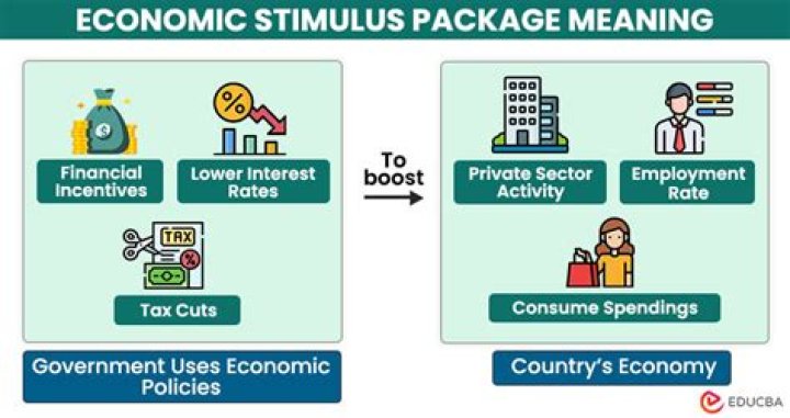 How does stimulus money help the economy?