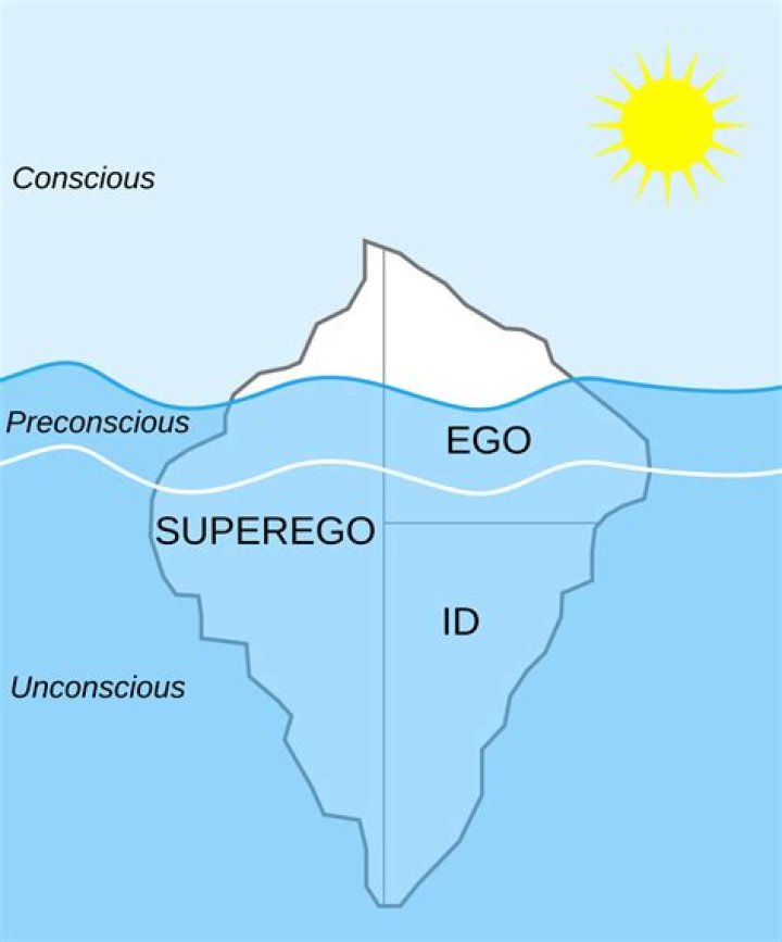How does the ego satisfy the id?