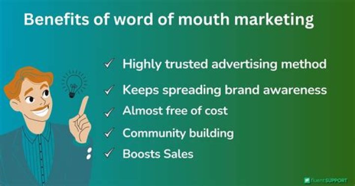 How good is word of mouth marketing?