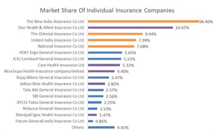 How IRDA is helpful in growth of insurance industry in India?