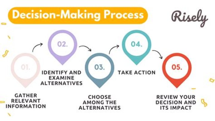 How is correlation analysis used in business decision making?
