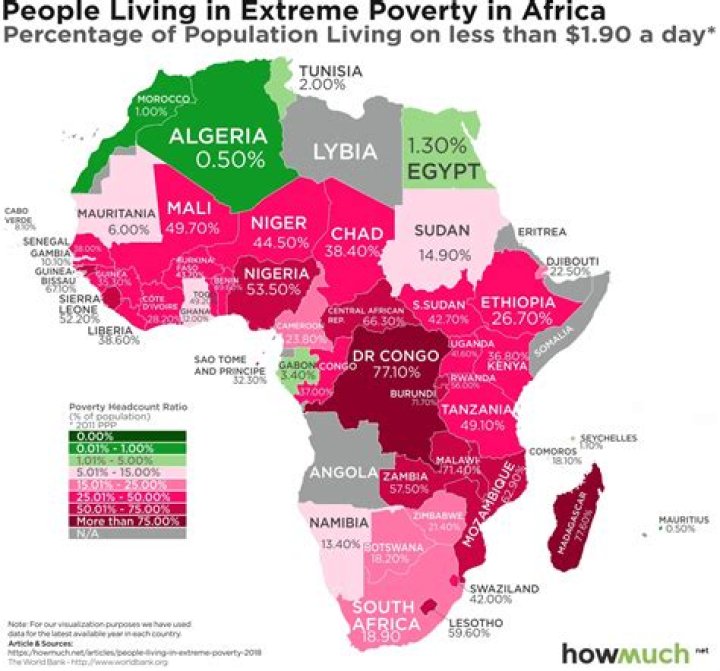 How is poverty in Kenya?