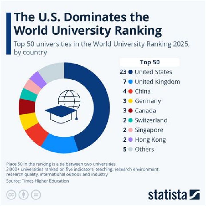 How many business universities are there in the world?