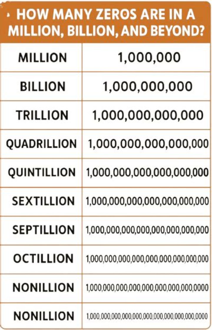 How many zeros is 75 lakhs?
