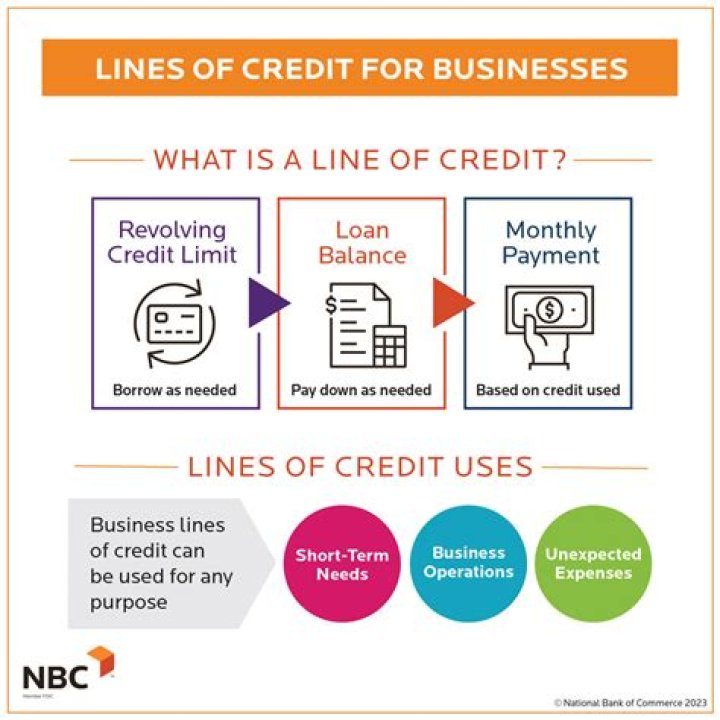 How much does a business line of credit cost?