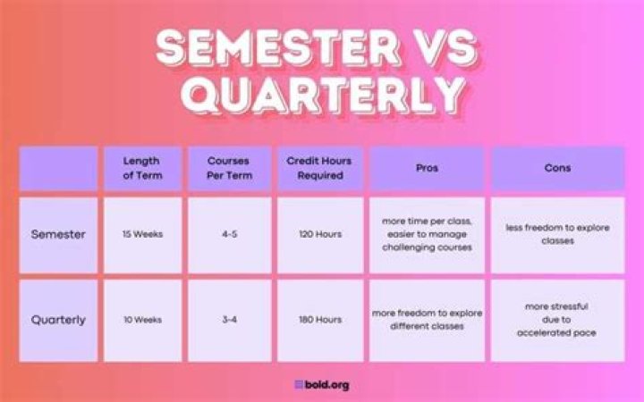How much does a semester cost in FIU?