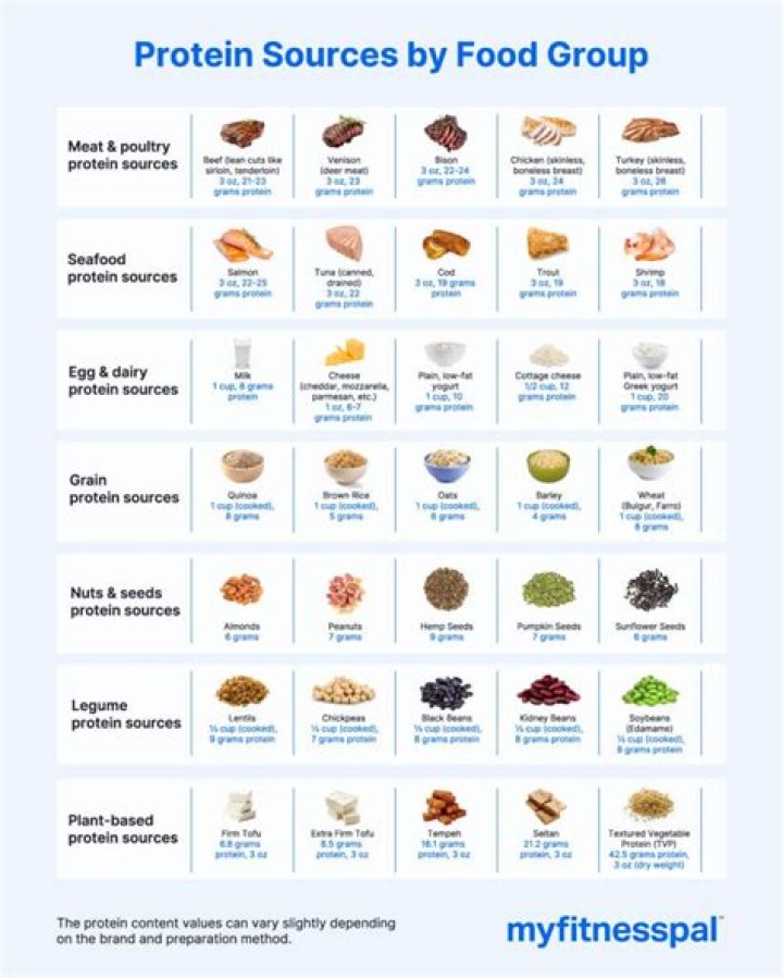 How much is a list from list source?
