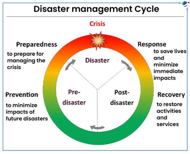 How we can control disaster?