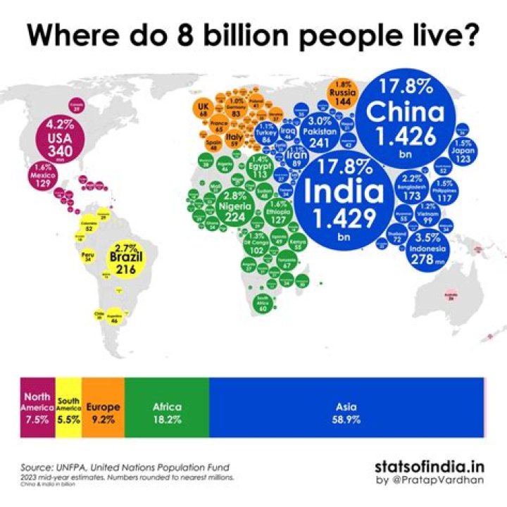 In what area does the majority of the Russian population live?