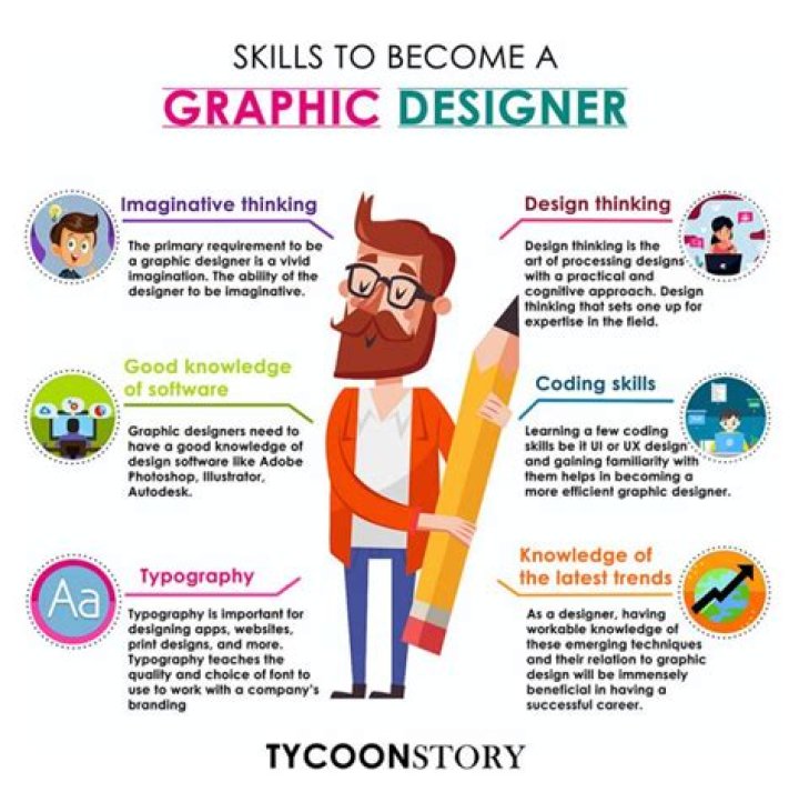 In what ways does graphic design contribute to society?